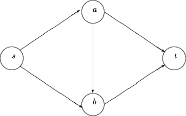 \begin{picture}(90,60)
\put(10,30){\circle{10}}
\put(10,30){$s$}
\put(80,30)...
...}}
\put(50,50){\vector(3,-2){26}}
\put(45,45){\vector(0,-1){30}}
\end{picture}