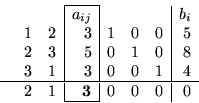 \begin{displaymath}
\begin{array}{rrr\vert r\vert rrr\vert r}
\cline{4-4}
&&...
...2 & 1 & {\bf 3} & 0 & 0 & 0 & 0\\
\cline{4-4}
\end{array}
\end{displaymath}
