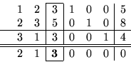 \begin{displaymath}
\begin{array}{lrr\vert r\vert rrr\vert r}
\cline{4-4}
& ...
...2 & 1 & {\bf 3} & 0 & 0 & 0 & 0\\
\cline{4-4}
\end{array}
\end{displaymath}
