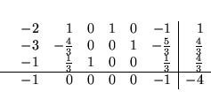 \begin{displaymath}
\begin{array}{rrrrrrr\vert r}
& -2 & 1 & 0 & 1 & 0 & -1 &...
...{3} \\ \hline
& -1 & 0 & 0 & 0 & 0 & -1 & -4\\
\end{array}
\end{displaymath}