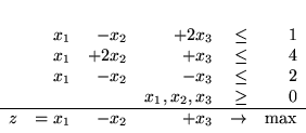 \begin{displaymath}
\begin{array}{rrrrrr}
& x_1 & - x_2 & +2x_3 & \leq & 1 \\...
...1 & - x_2 & + x_3 & \rightarrow & \mbox{max} \\
\end{array}
\end{displaymath}