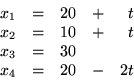\begin{displaymath}\begin{array}{rcrcr}
x_1 & = & 20 & + & t\\
x_2 & = & 10 & + & t \\
x_3 & = & 30\\
x_4 & = & 20 & - & 2 t
\end{array}
\end{displaymath}