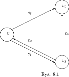 \begin{picture}(70,60)(0,0)
\put(10,30){\circle{10}}
\put(10,30){$v_1$}
\p...
...or(-2,1){31}}
\put(50,15){\vector(0,1){30}}
\put(35,0){Rys. 8.1}
\end{picture}