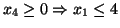 $x_4\geq 0 \Rightarrow x_1 \leq 4$