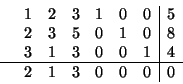\begin{displaymath}
\begin{array}{rrrrrrr\vert r}
& 1 & 2 & 3 & 1 & 0 & 0 & 5\...
... 0 & 1 & 4\\ \hline
& 2 & 1 & 3 & 0 & 0 & 0 & 0
\end{array}
\end{displaymath}