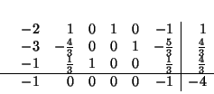 \begin{displaymath}
\begin{array}{rrrrrrr\vert r}
& -2 & 1 & 0 & 1 & 0 & -1 &...
...{3} \\ \hline
& -1 & 0 & 0 & 0 & 0 & -1 & -4\\
\end{array}
\end{displaymath}