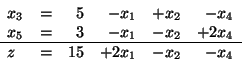 \begin{displaymath}
\begin{array}{lcrrrr}
x_3 & = & 5 & - x_1 & + x_2 & - x_4\...
...\ \hline
z & = & 15 & + 2x_1 & - x_2 & - x_4\\
\end{array}
\end{displaymath}