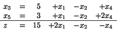 \begin{displaymath}
\begin{array}{lcrrrr}
x_3 & = & 5 & + x_1 & - x_2 & + x_4\...
...\ \hline
z & = & 15 & + 2x_1 & - x_2 & - x_4\\
\end{array}
\end{displaymath}