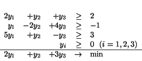 \begin{displaymath}
\begin{array}{rrrrl}
2y_1 & + y_2 & + y_3 & \geq & 2 \\
...
...2y_1 & + y_2 & + 3y_3 & \rightarrow & \mbox{min}
\end{array}
\end{displaymath}