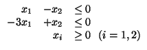 $\begin{array}{rrl}
x_1 & - x _2 & \leq 0\\
-3x_1 & +x_2 & \leq 0\\
& x_i & \geq 0 \ \ (i=1,2)
\end{array}$