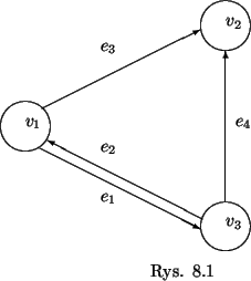 \begin{picture}(70,60)(0,0)
\put(10,30){\circle{10}}
\put(10,30){$v_1$}
\p...
...or(-2,1){31}}
\put(50,15){\vector(0,1){30}}
\put(35,0){Rys. 8.1}
\end{picture}