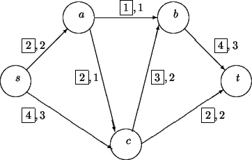 \begin{picture}(90,60)
\put(10,30){\circle{10}}
\put(10,30){$s$}
\put(30,50)...
...\fbox{2},1$}
\put(53,30){$\fbox{3},2$}
\put(69,18){$\fbox{2},2$}
\end{picture}